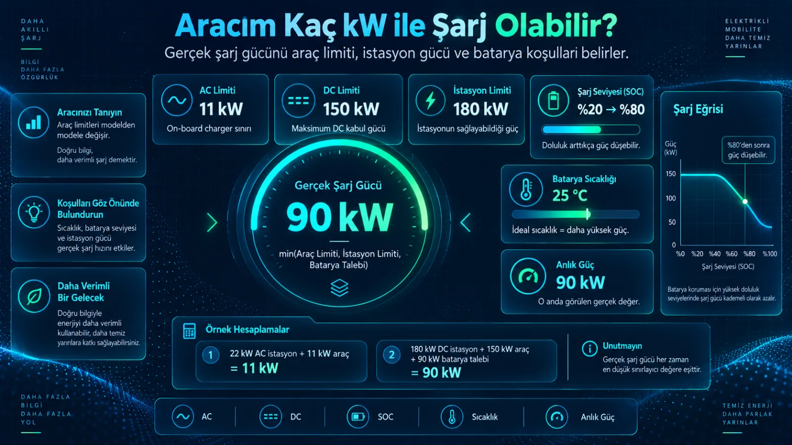 Aracım Kaç kW ile Şarj Olabilir?