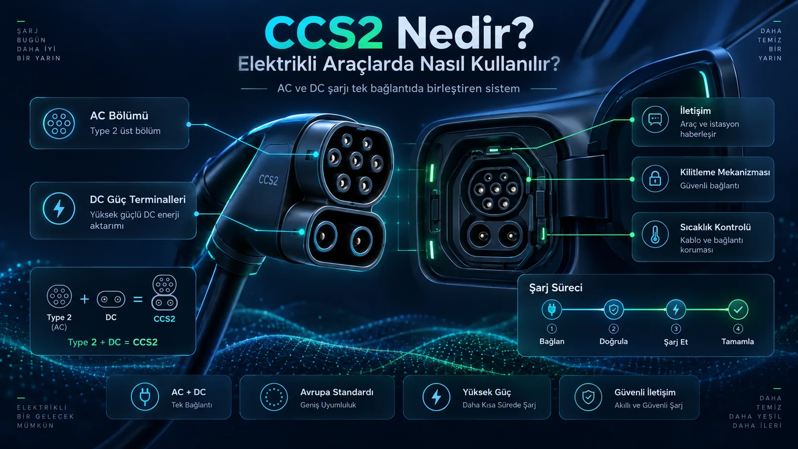CCS2 Nedir? Elektrikli Araçlarda Nasıl Kullanılır?