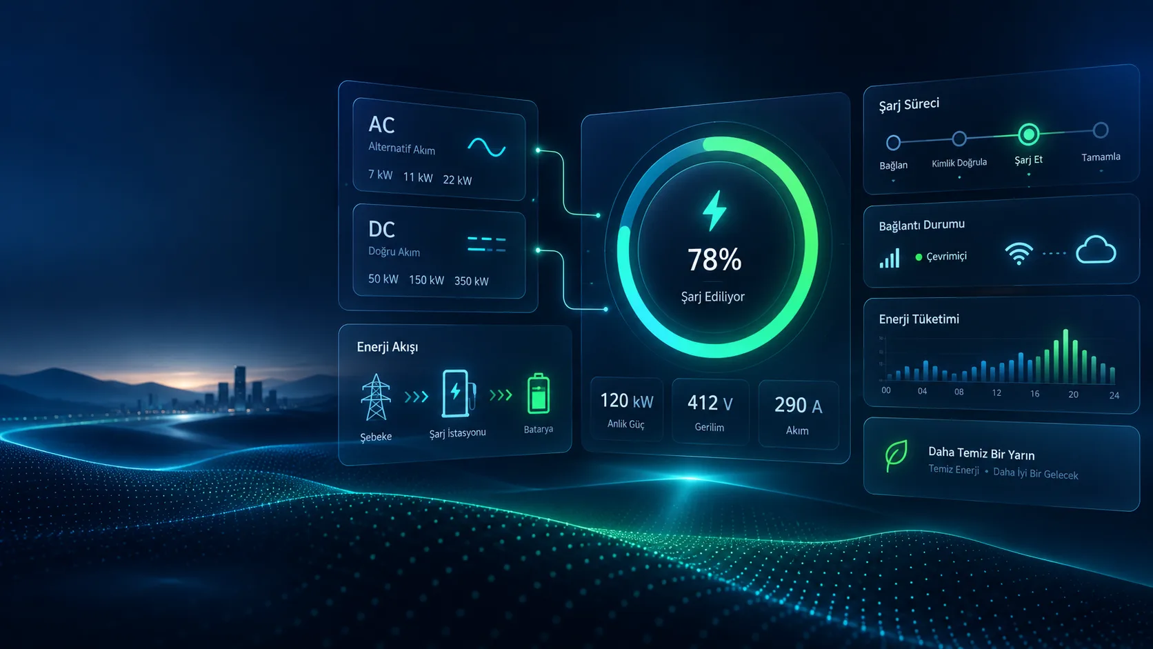 Elektrikli Araç Şarj İstasyonu Nedir? Nasıl Çalışır?