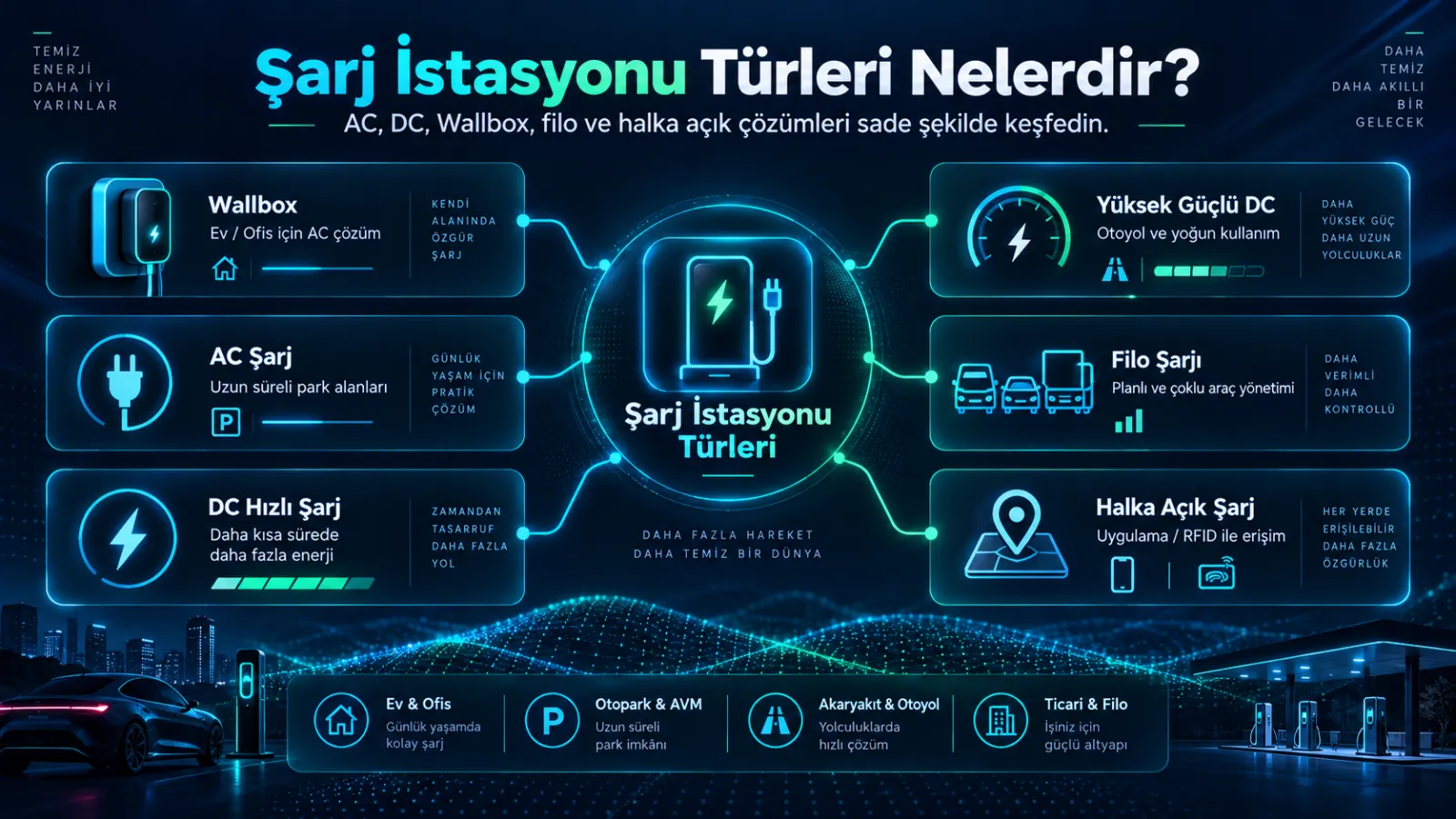 Elektrikli Araç Şarj İstasyonu Türleri Nelerdir?