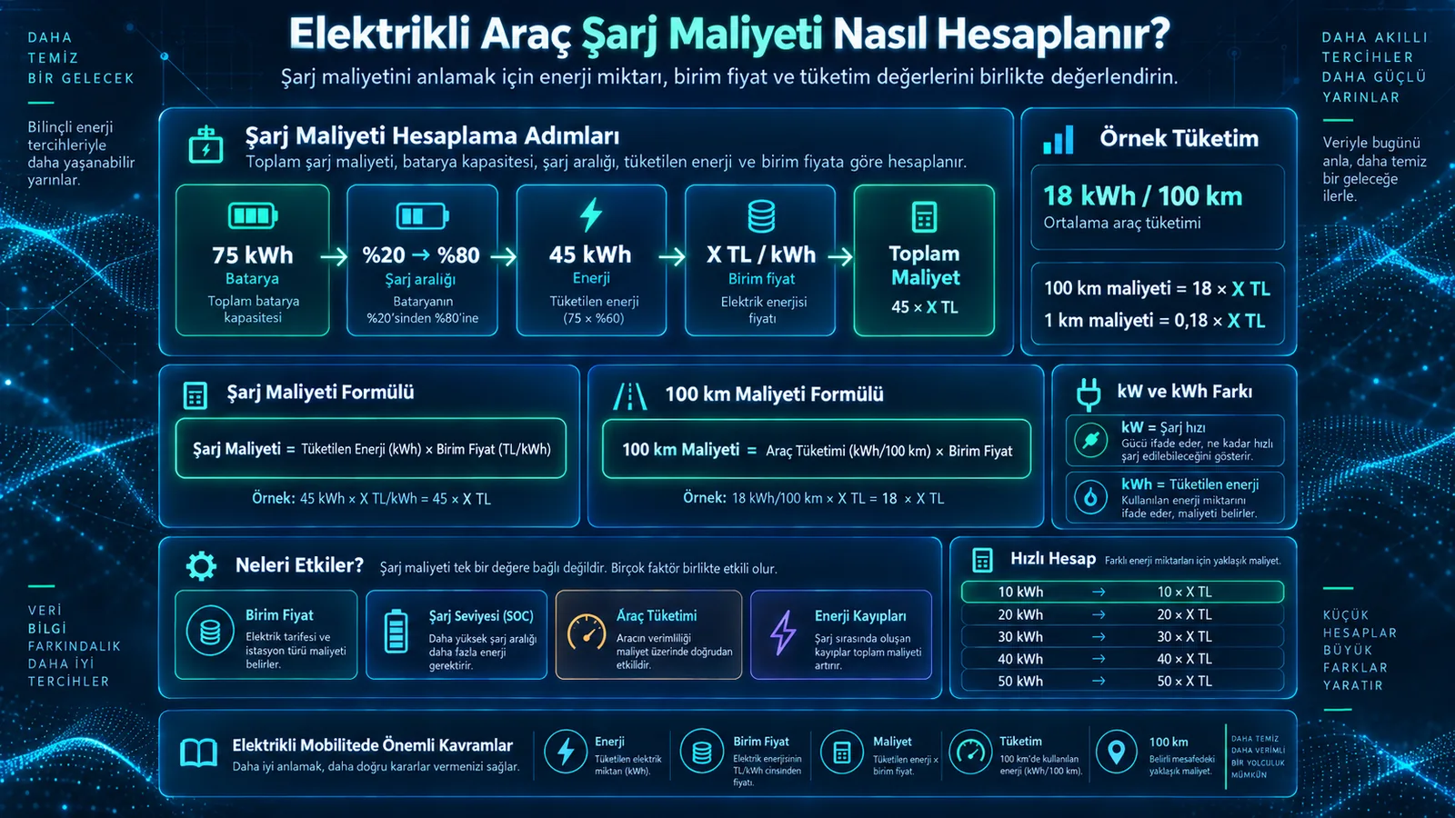 Elektrikli Araç Şarj Maliyeti Nasıl Hesaplanır?